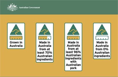 Australia Launches New Country of Origin Food Labelling System